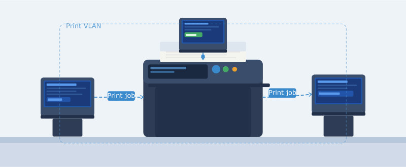 Office printer Follow-Me secure printing management