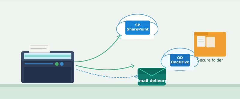 Digital scanning workflow paperless office cloud