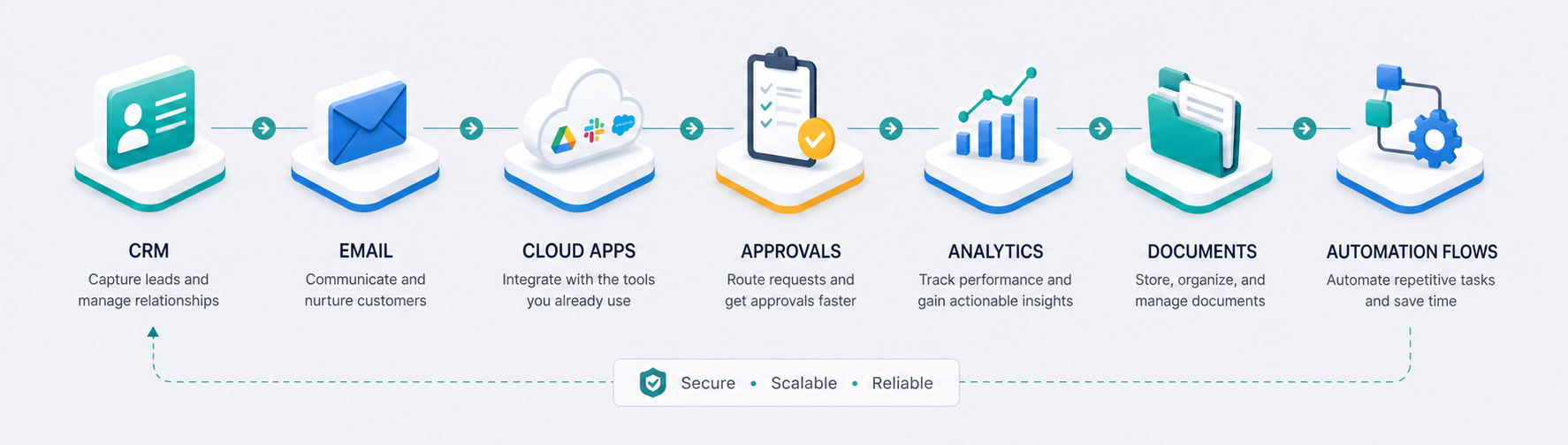 Digital transformation business process automation workflow diagram